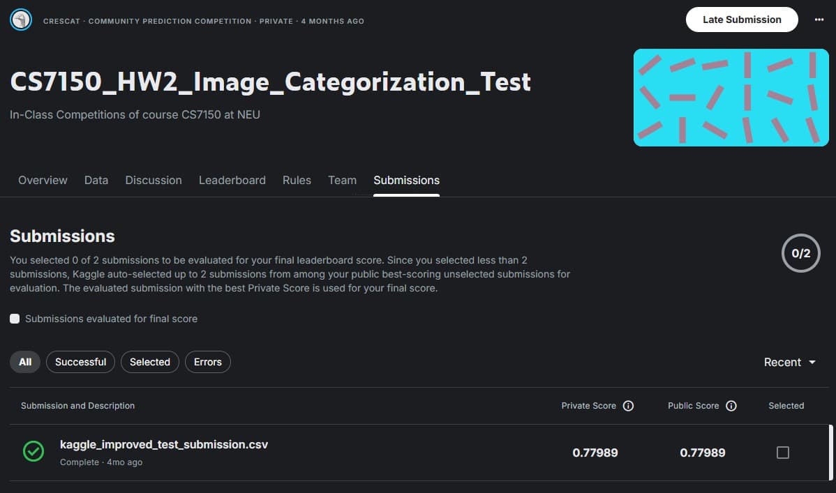 Kaggle My Submissions view from Karim's own account showing kaggle_improved_test_submission.csv at private and public score 0.77989.
