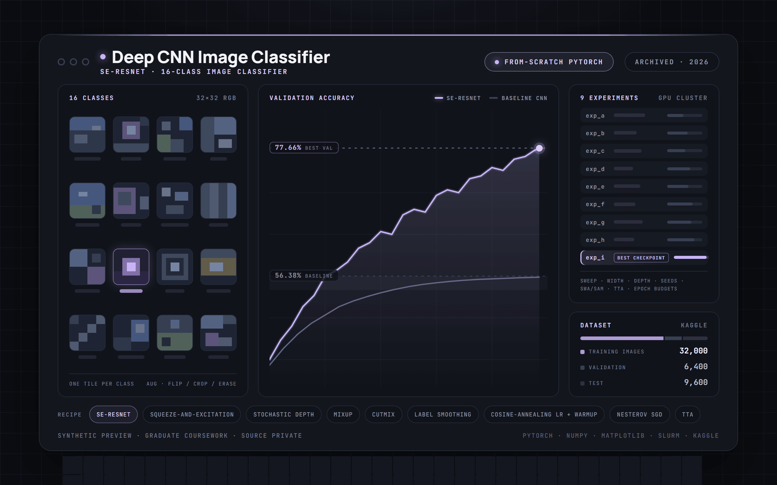 Deep CNN Image Classifier preview