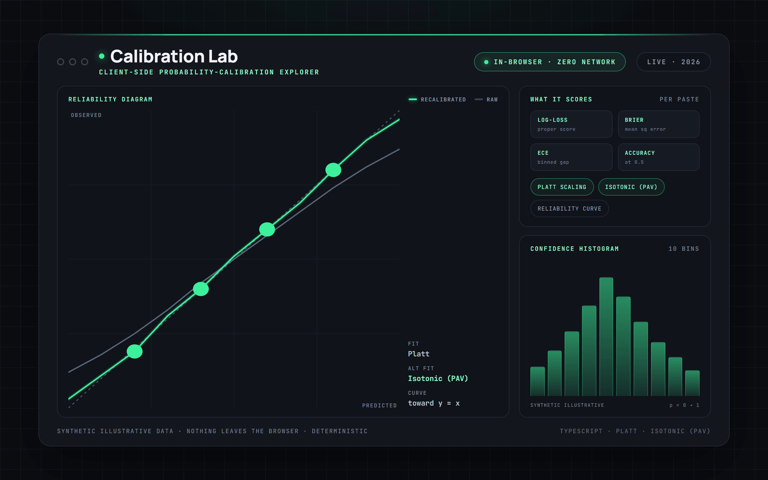Calibration Lab preview