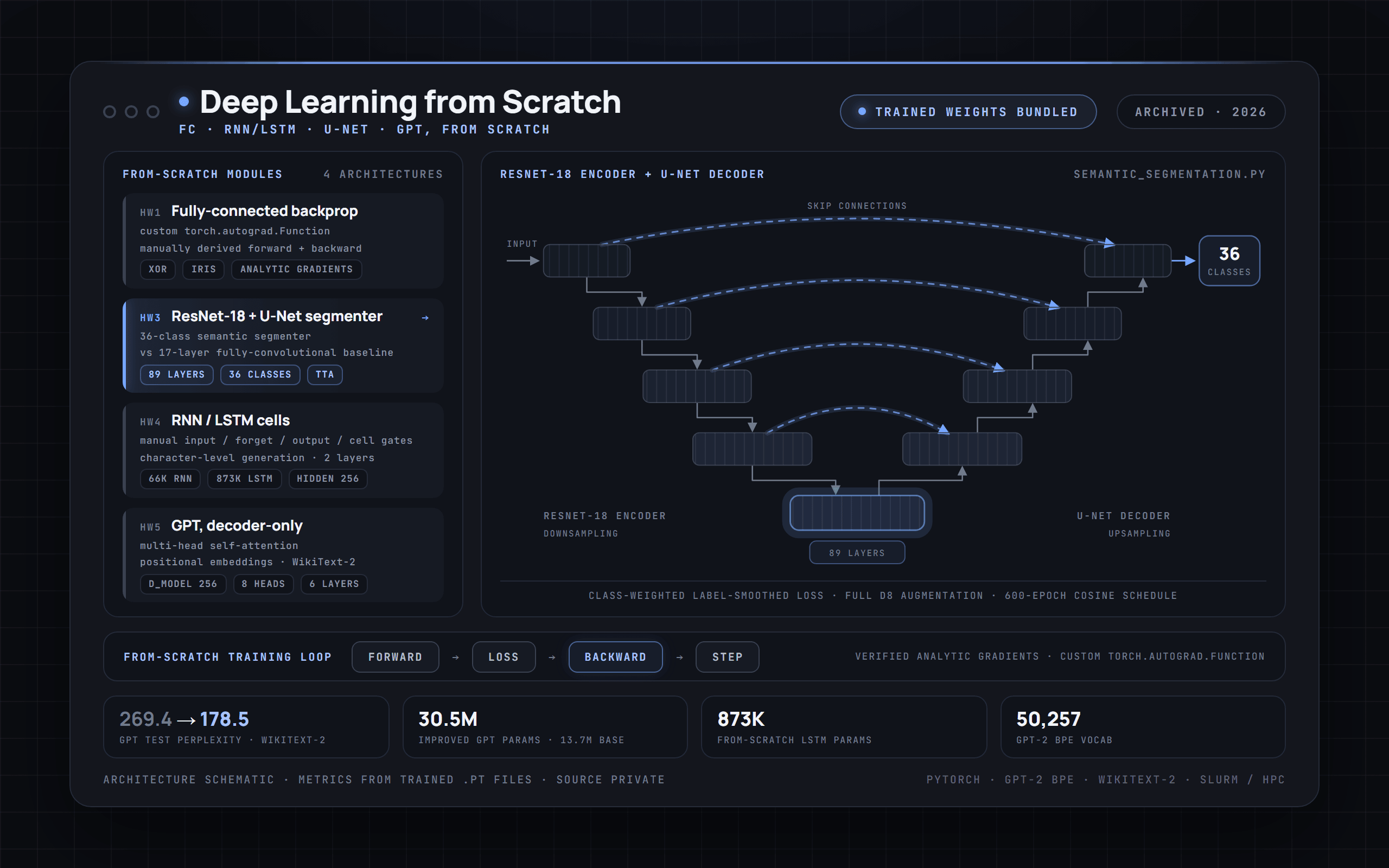 Deep Learning from Scratch preview