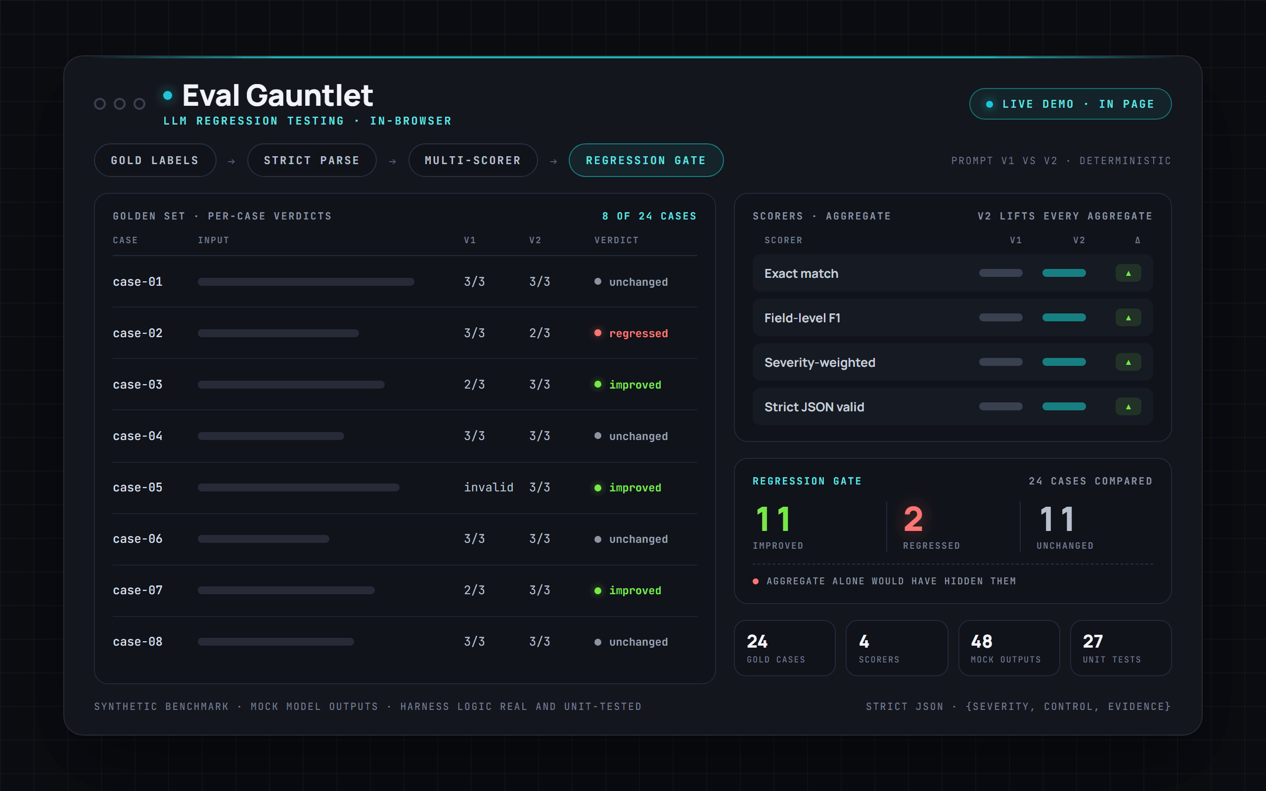 Eval Gauntlet preview