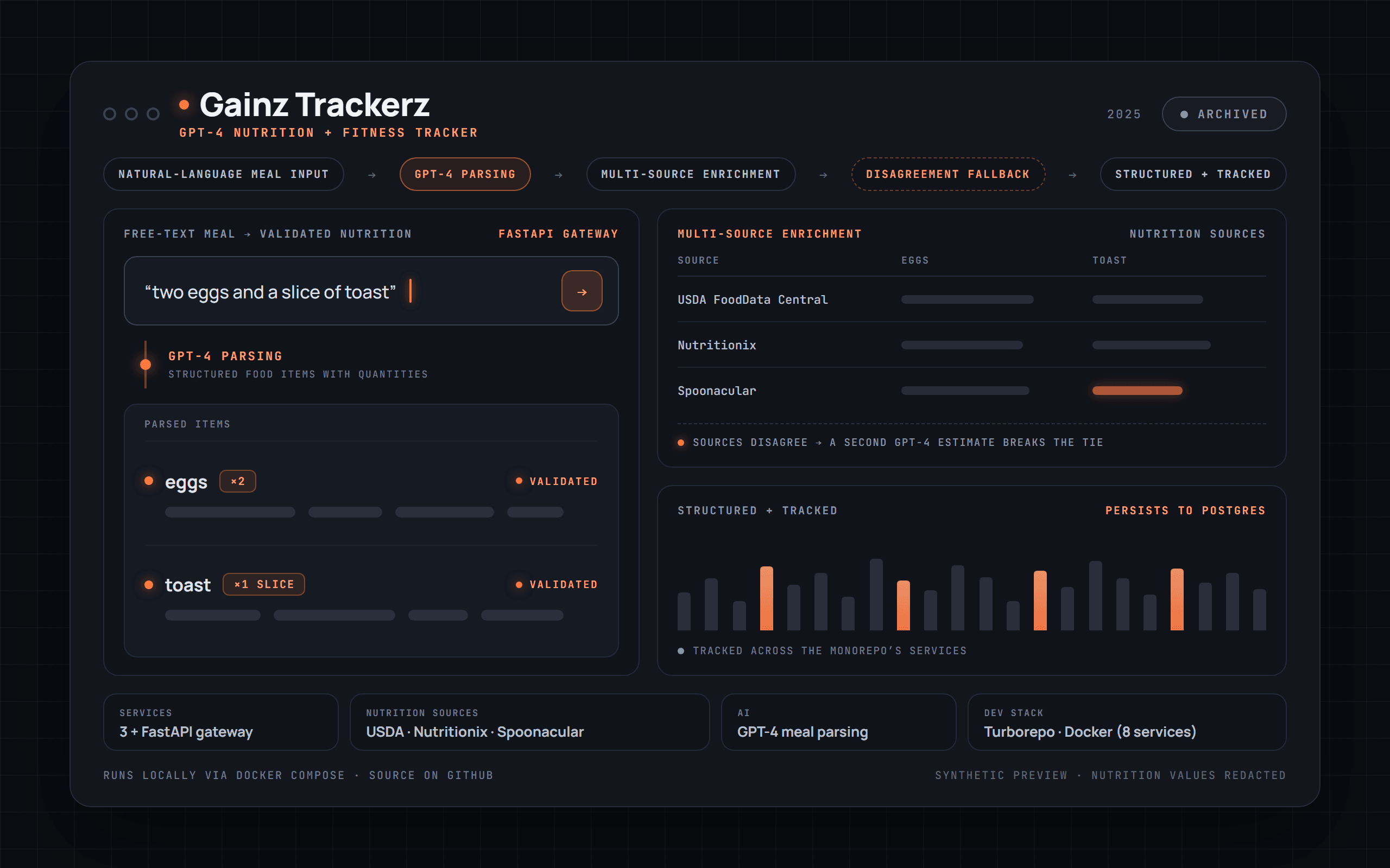 Gainz Trackerz preview