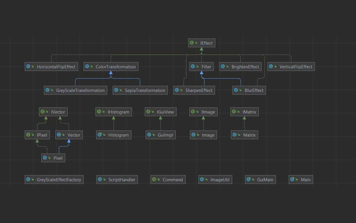 Image Processing Engine preview