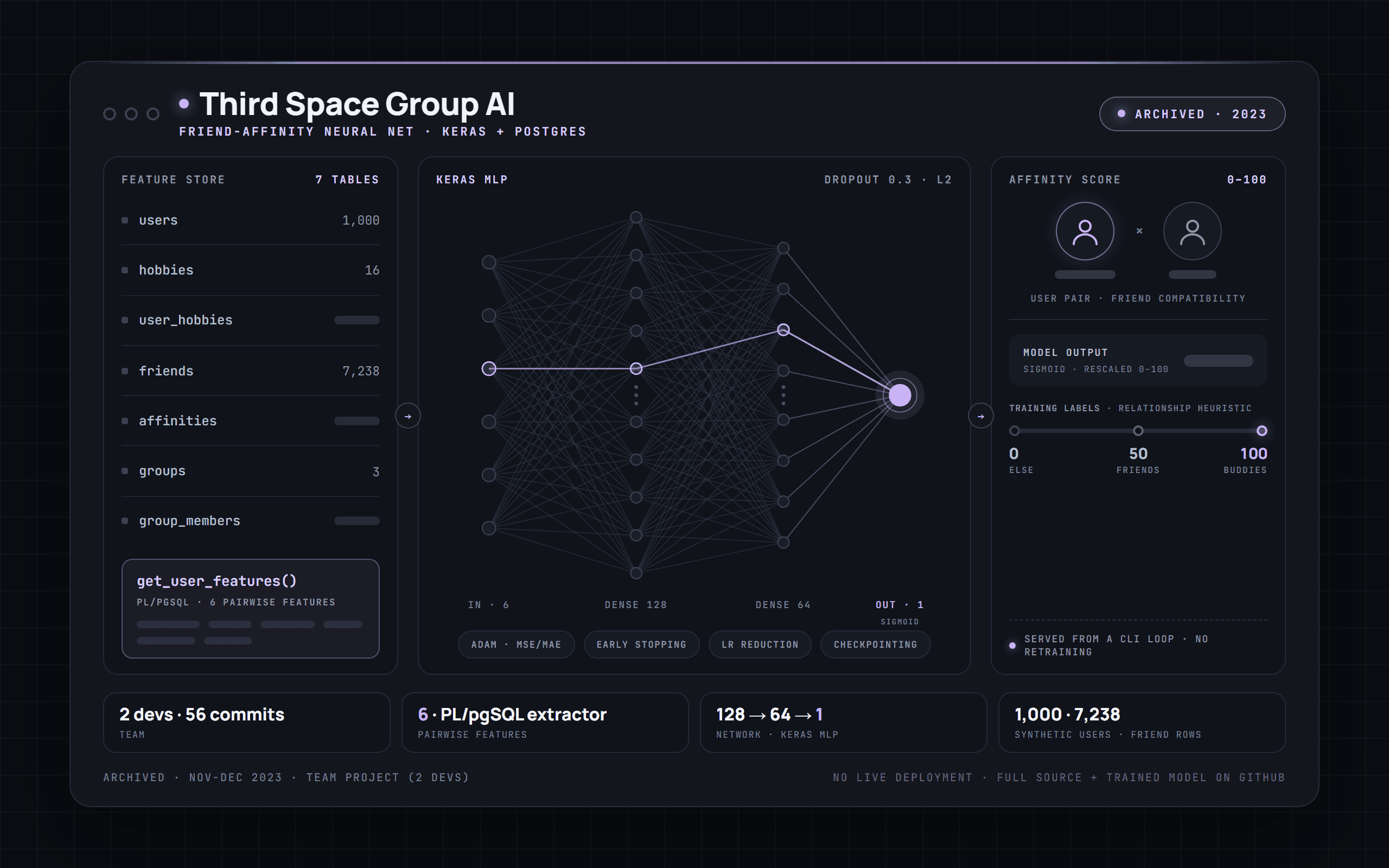 Third Space Group AI preview